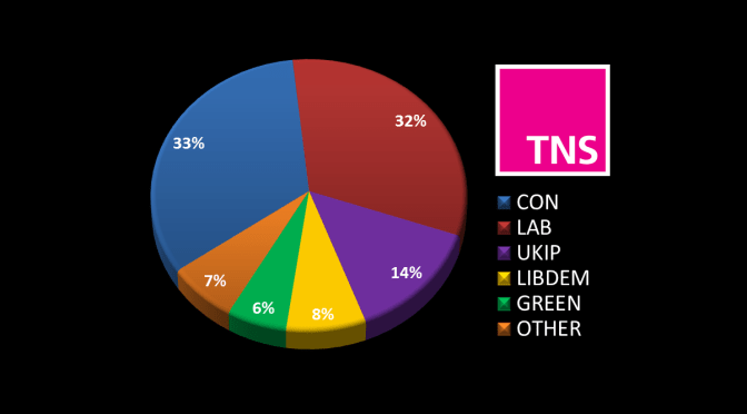 Longest Ever Campaign Has No Effect