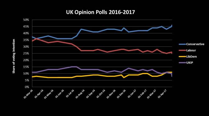 Why Now Theresa May?